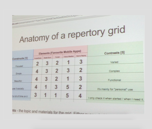 Repertory Grid Interviews as a UX Method IXDPratt
