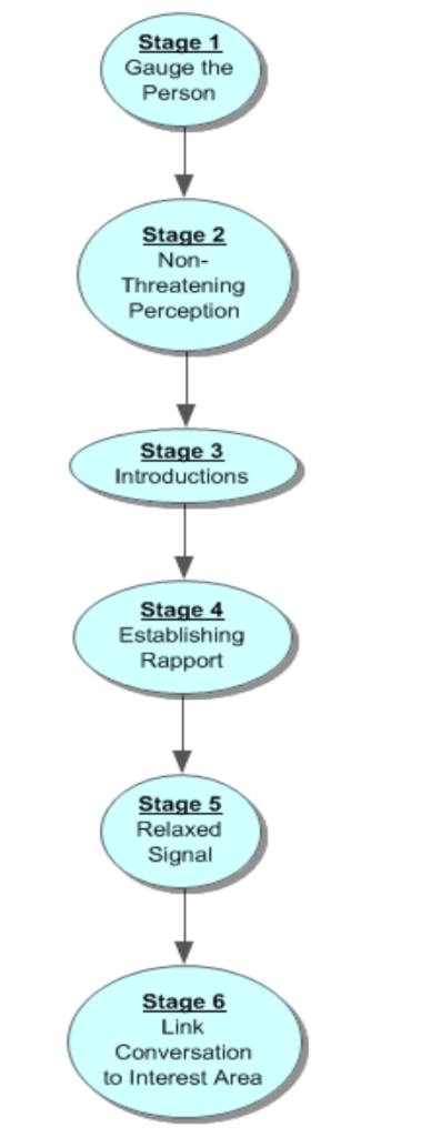 how does the hawthorne effect affect research