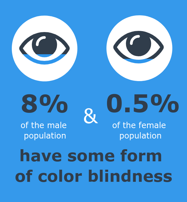 Improving The Color Accessibility For Color-Blind Users – IXD@Pratt