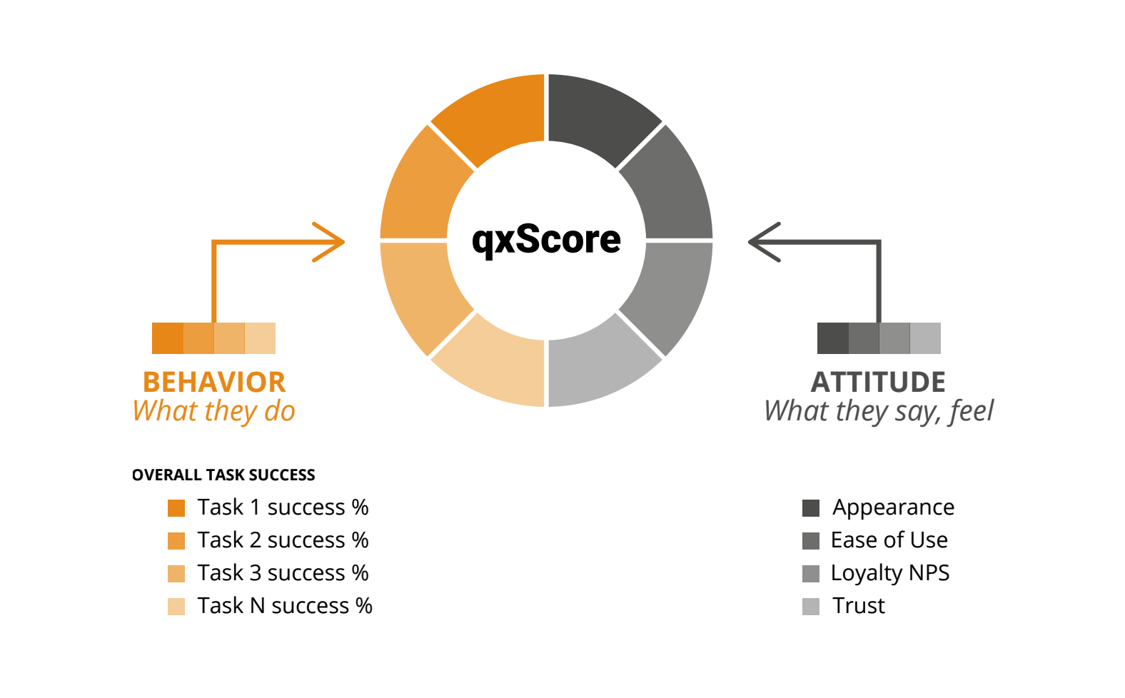 Ux Kpis And Pulse Metrics Ixd Pratt