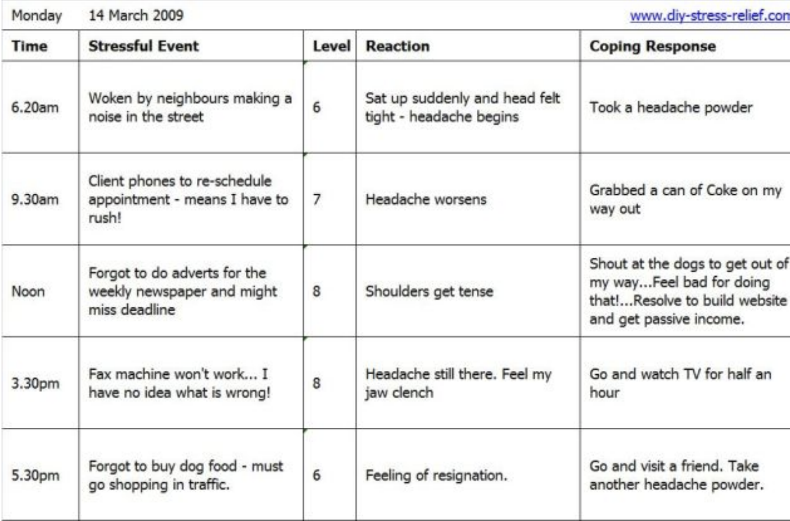 Diary Study A way to extend UX research IXDPratt