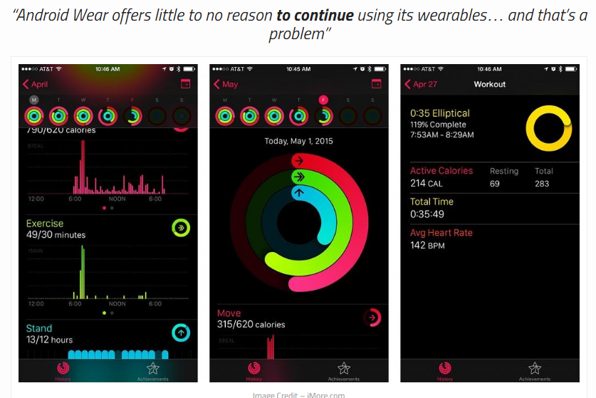 User Feedback, Is It The Only Criteria? – IXD@Pratt