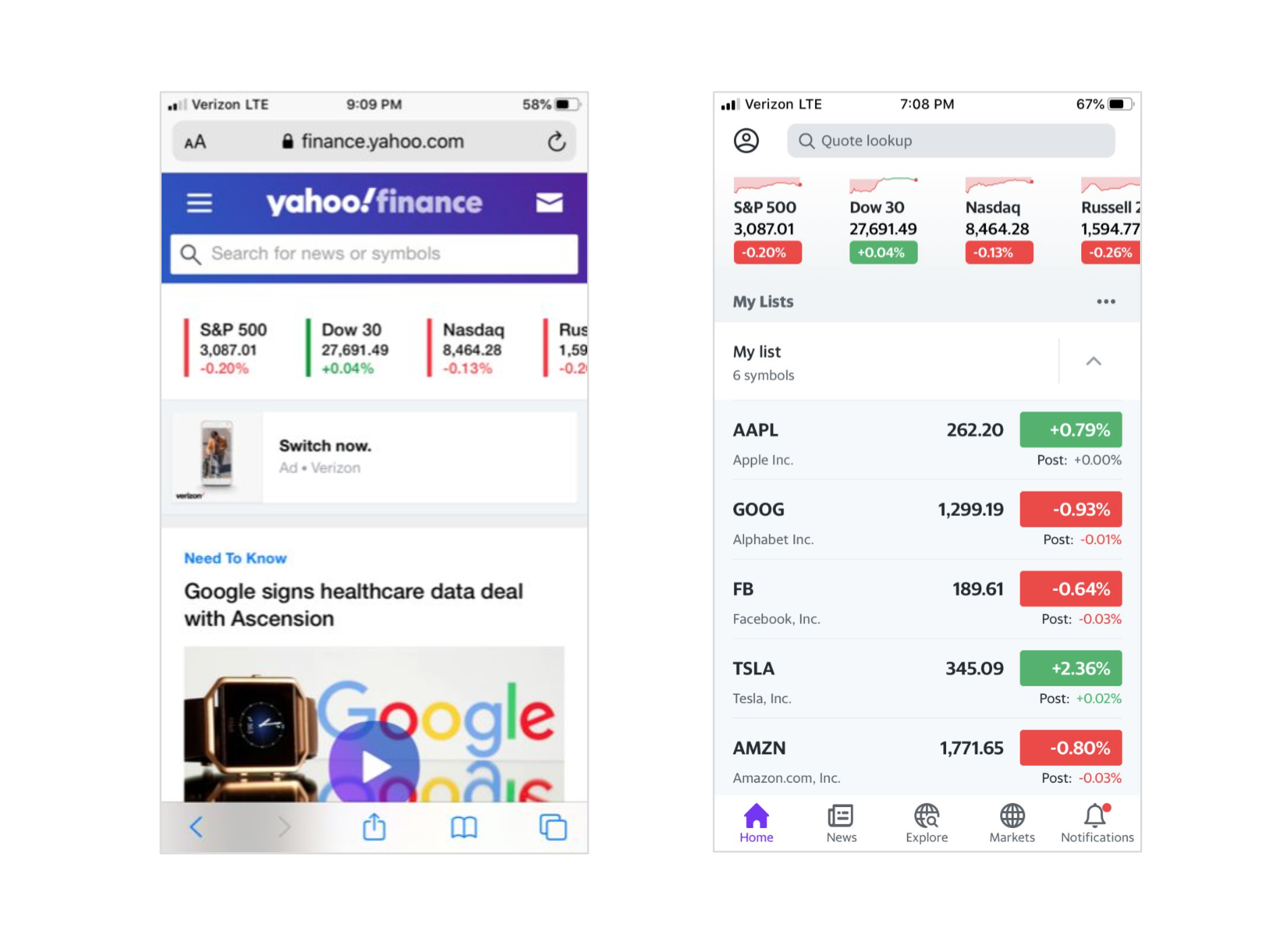 Integrating Usability Research At Yahoo Finance Ixdpratt