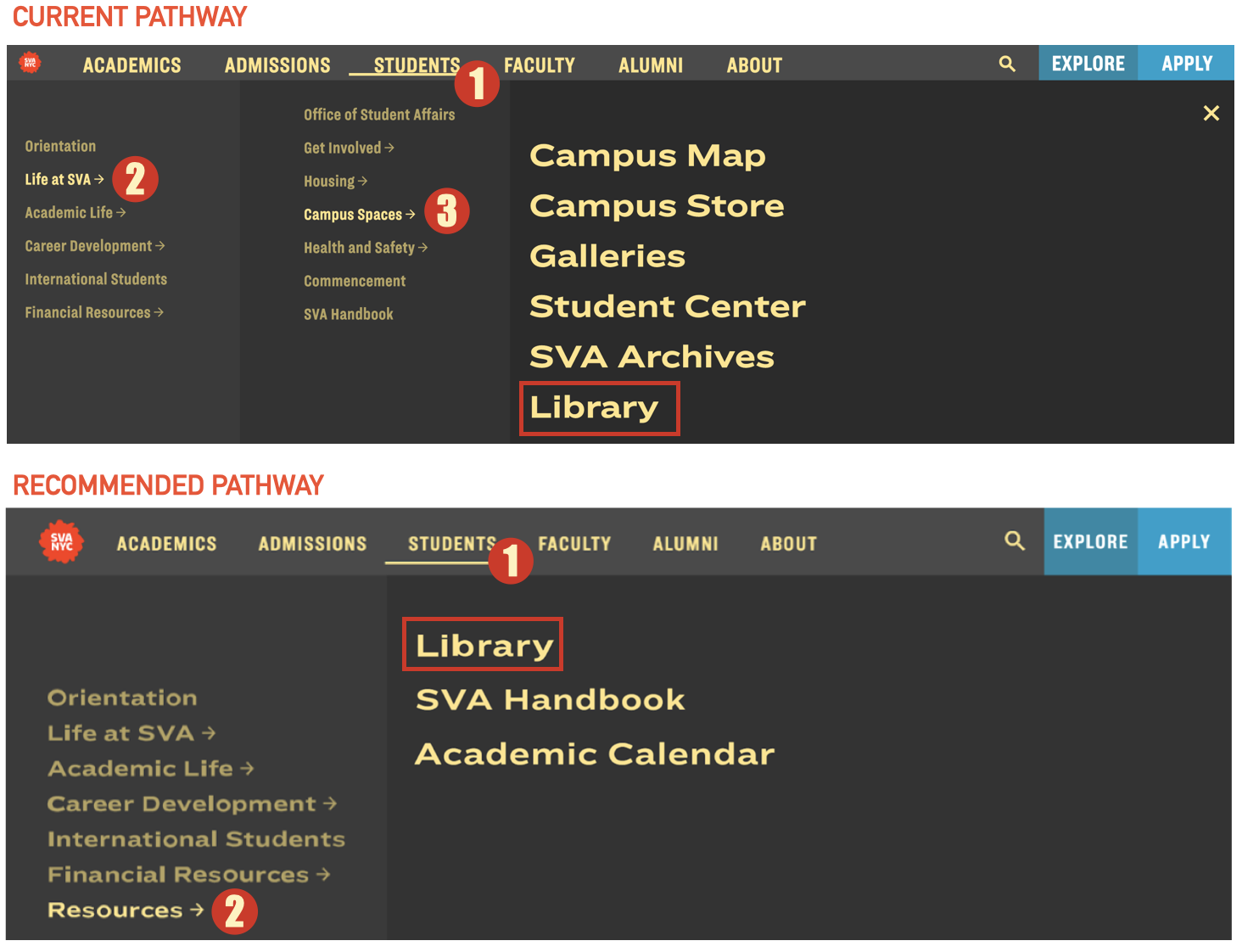 Evaluation Story: School of Visual Arts Library – IXD@Pratt