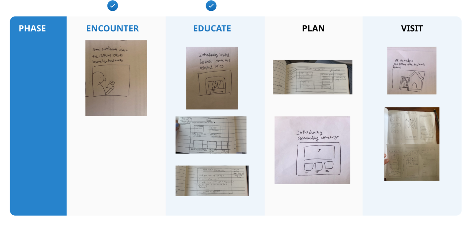 Redesigning the Manhattan Community Board 3 site & Designing a