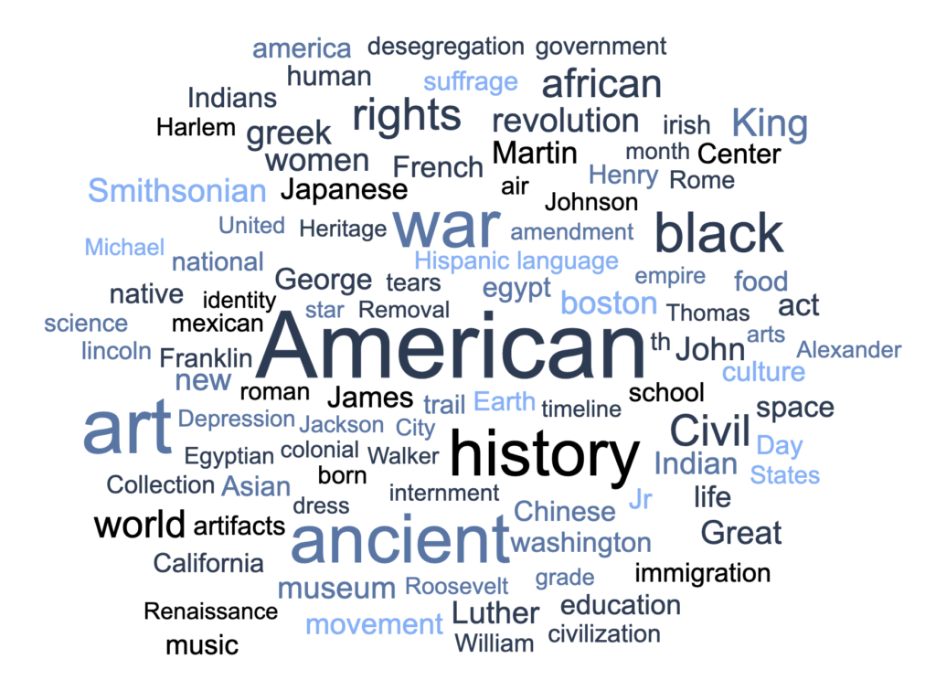 Word cloud of the most frequent search terms, which include America, art, history, ancient, and war