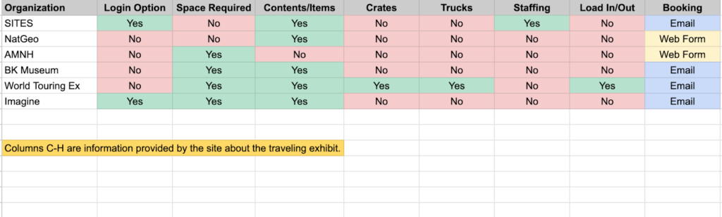 a screenshot of the competitive analysis