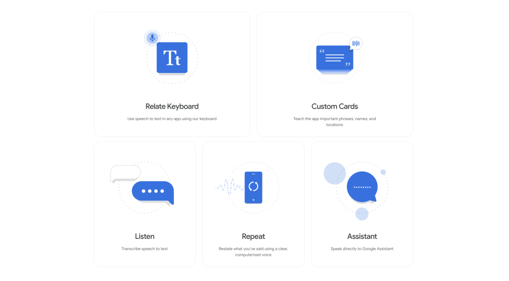 The picture depicts the five main domains the app focuses on. The domain are: Relate Keyboard which uses speech to text in any app, Custom Cards which facilitates teaching the app important phrases, names etc, Listen, Repeat and Assistant.