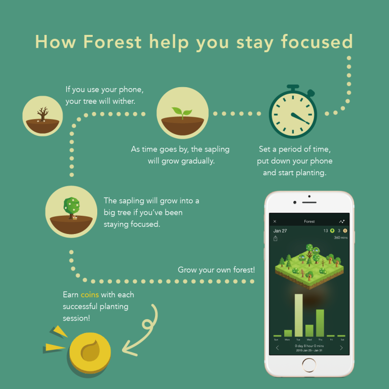 Assistive Technology: Forest (iOS App) – IXD@Pratt