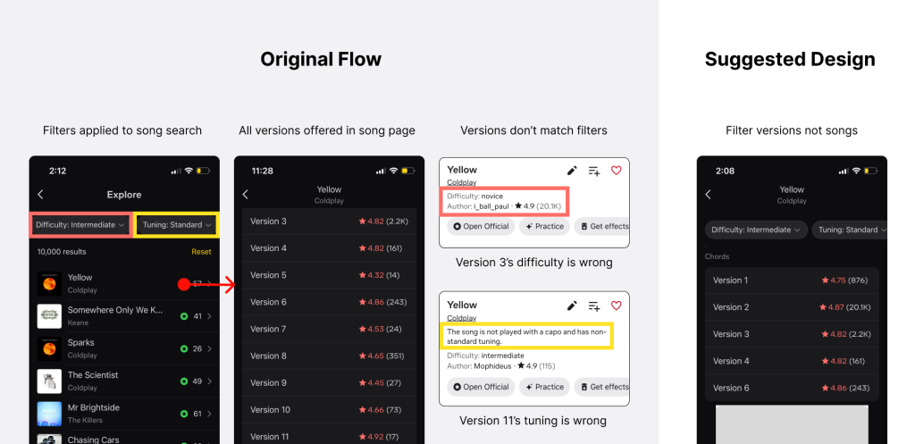 It depicts the original flow of Ultimate Guitar song filtering where versions don't match the filters. The solution shows filters being applied to the versions instead. 