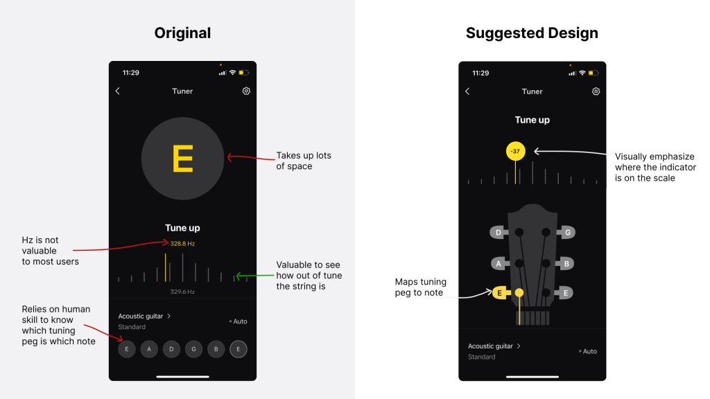 The original design has a bottom menu with six identical buttons to represent different guitar strings. The suggested design uses the shape of a guitar neck to intuitively learn which button corresponds to which string. 