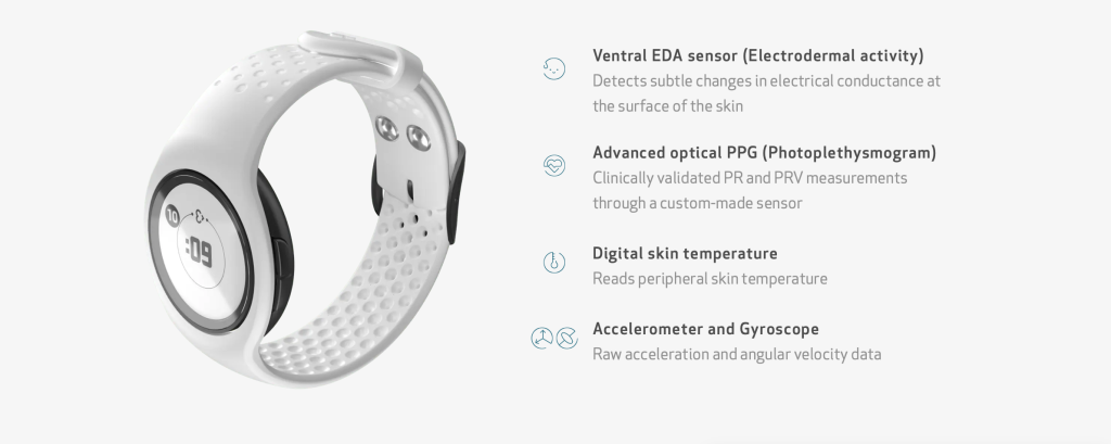 “Diagram of the EmbracePlus wristband highlighting key features: real-time seizure detection sensors, vibration and mobile alerts for caregivers, and data tracking for monitoring physiological signals. The device is shown on a wrist with labeled callouts explaining each function for people with epilepsy.”