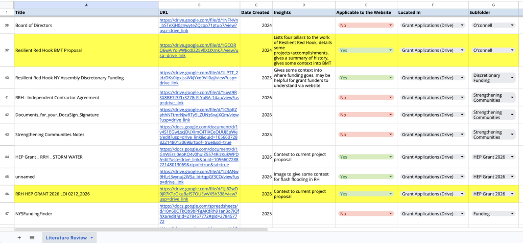 Spreadsheet tracking Resilient Red Hook documents with columns for title, URL, date created, insights, applicability to the website, source folder, and subfolder, with select rows highlighted in yellow. 