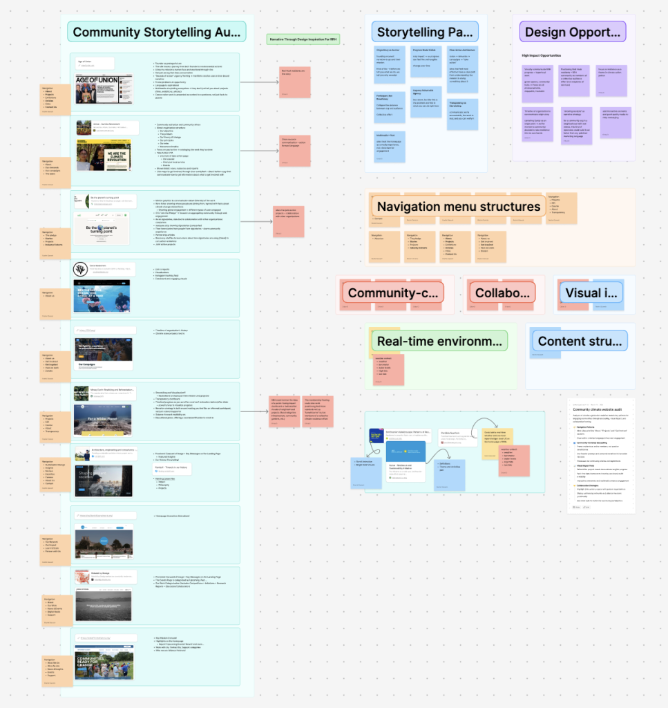 FigJam audit board with website screenshots and sticky note analyses of storytelling patterns, navigation structures, and design opportunities from peer organizations. 
