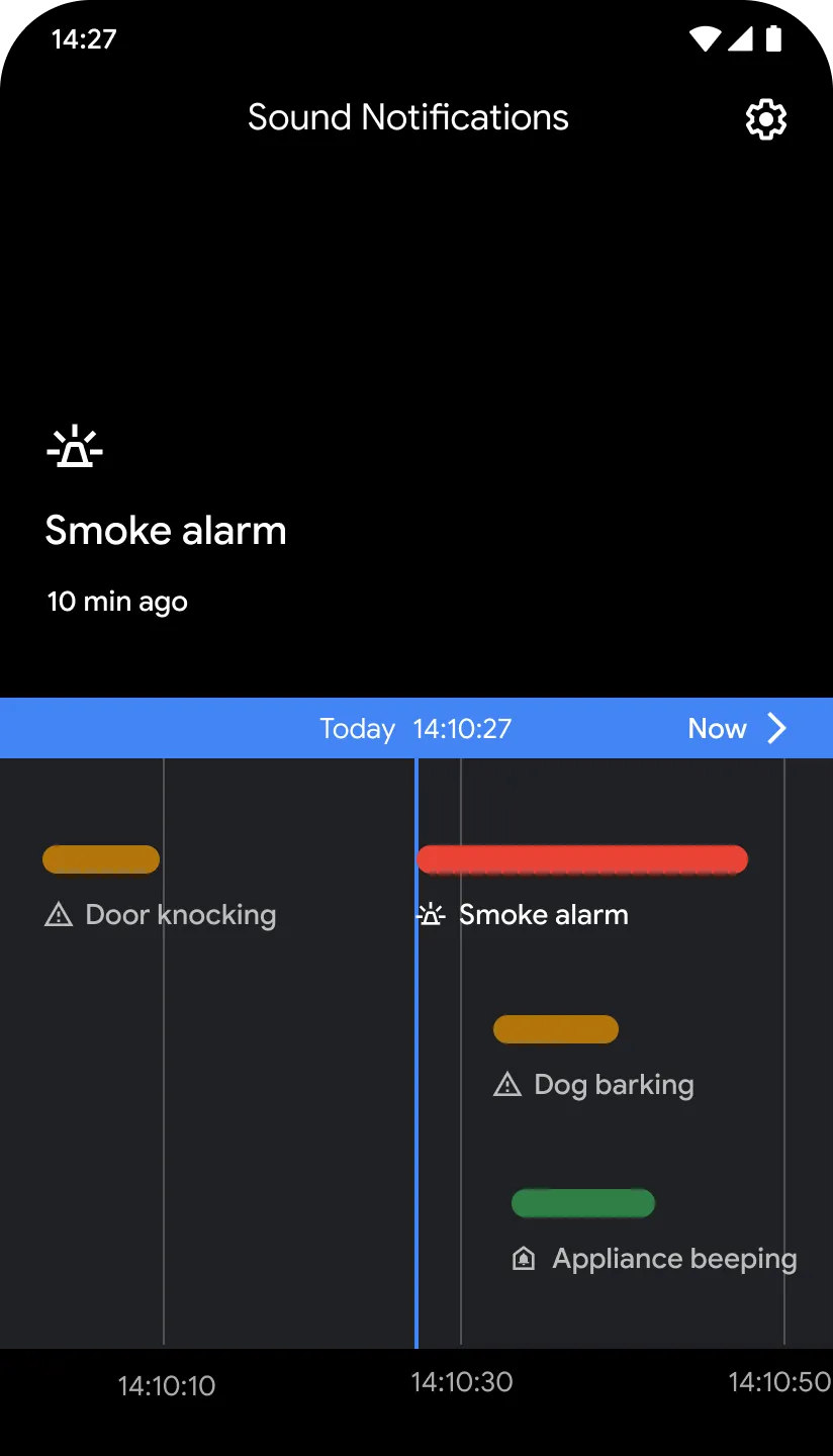 Fig. 4: The Sound Notifications visual timeline displays alerts over time.